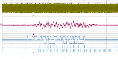 rfid reader synchronization|Advanced synchronisation and decoding in RFID reader receivers.